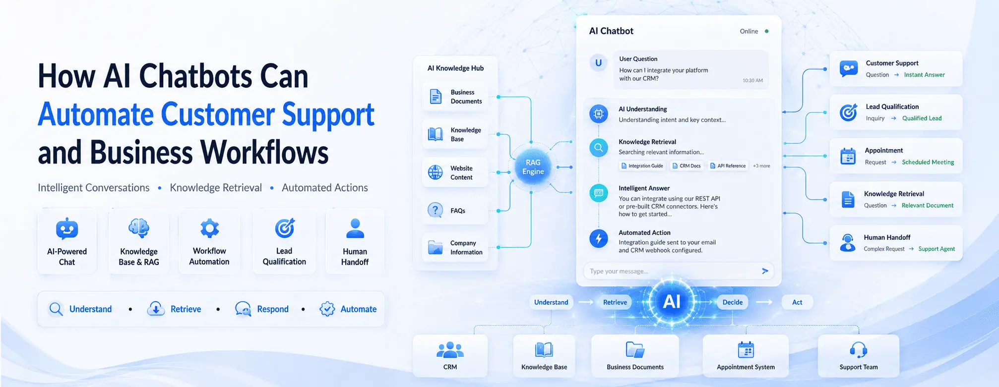 How AI Chatbots Can Automate Customer Support and Business Workflows