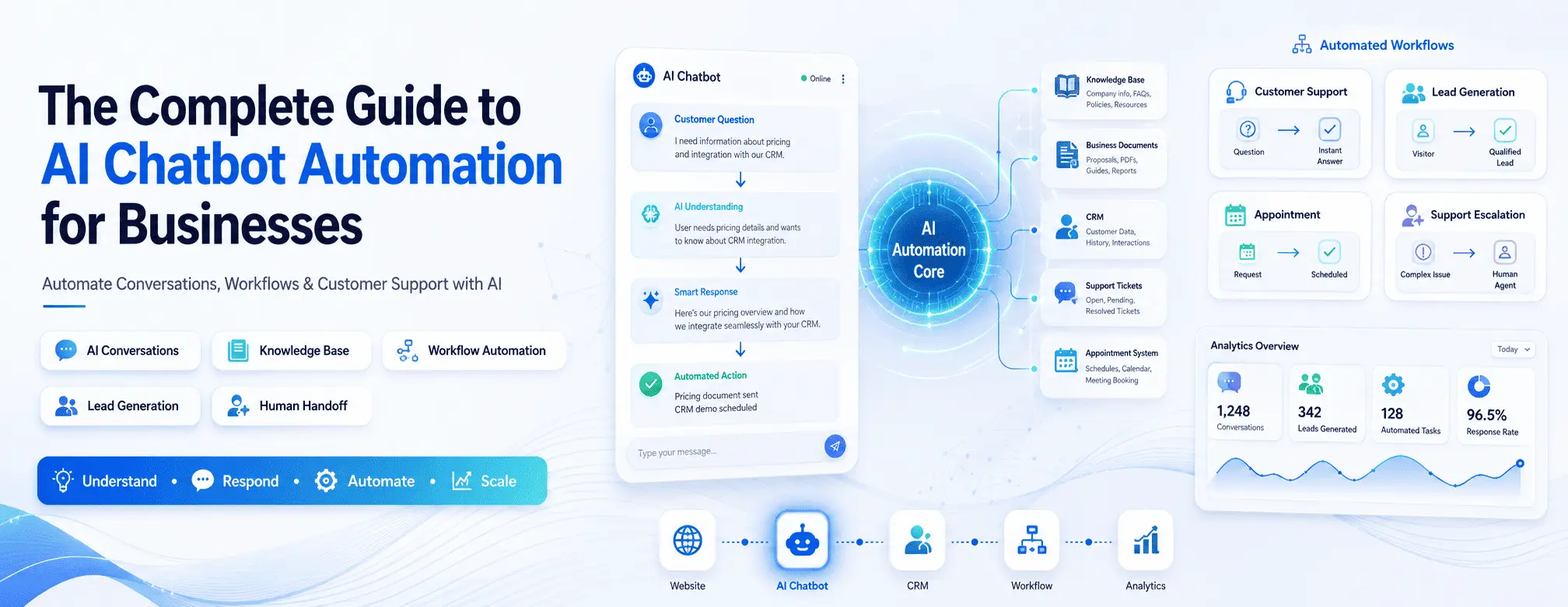 The Complete Guide to AI Chatbot Automation for Businesses