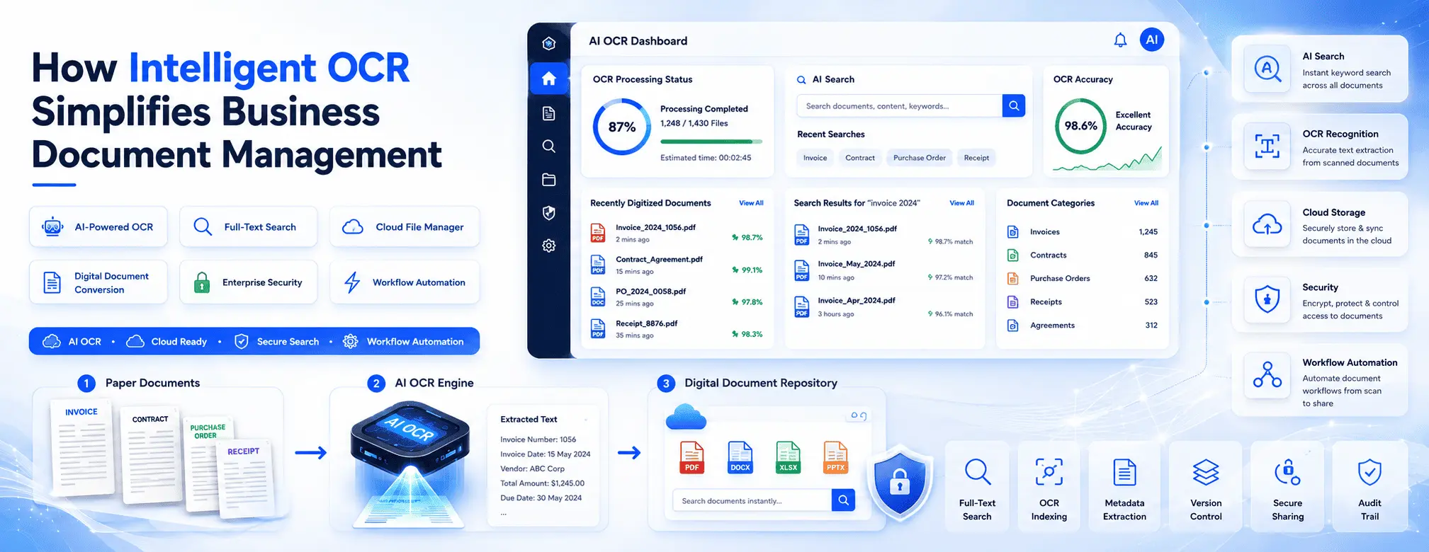 How Intelligent OCR Simplifies Business Document Management