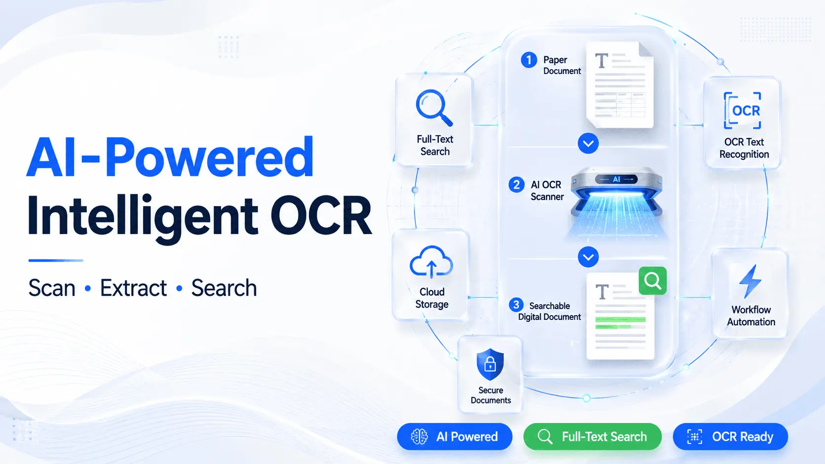 How Intelligent OCR Simplifies Business Document Management