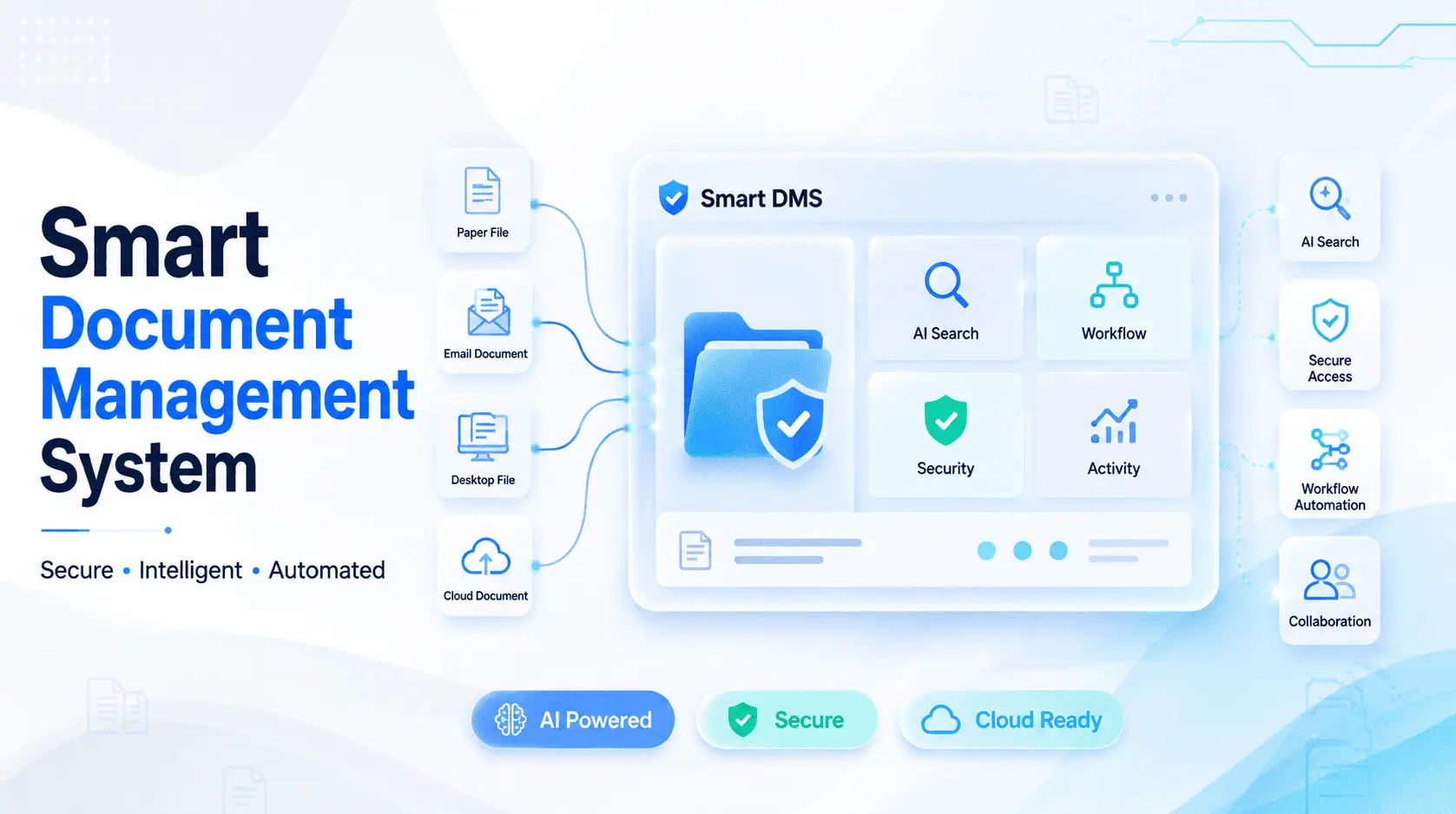Transform Your Business with a Smart Document Management System