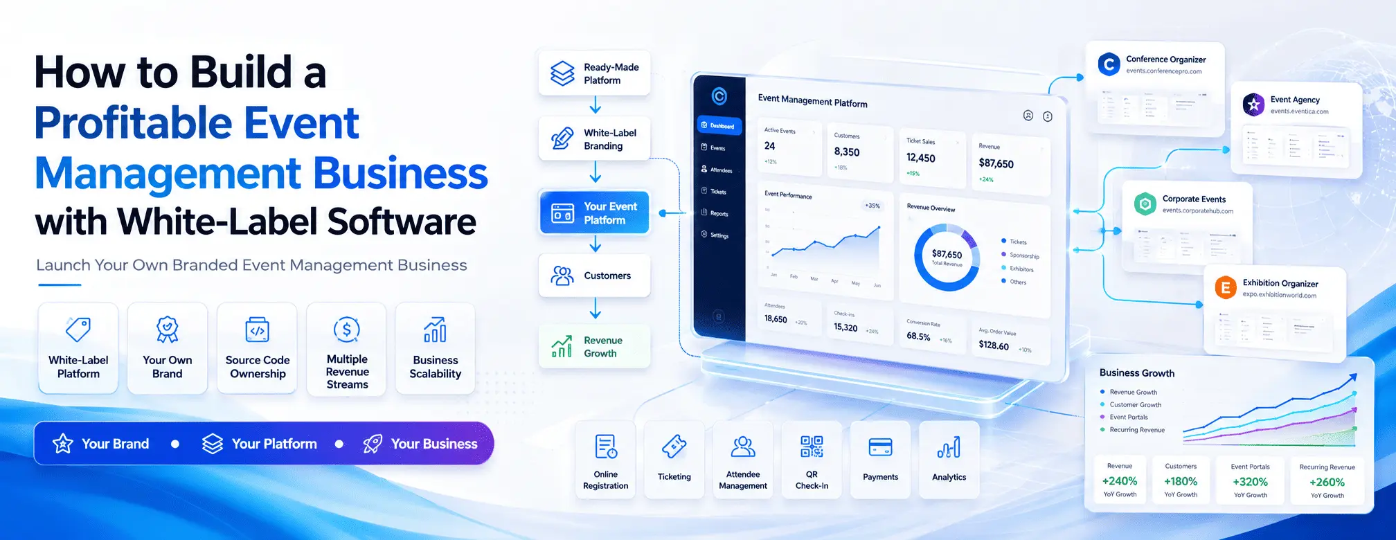 How to Build a Profitable Event Management Business with White-Label Software
