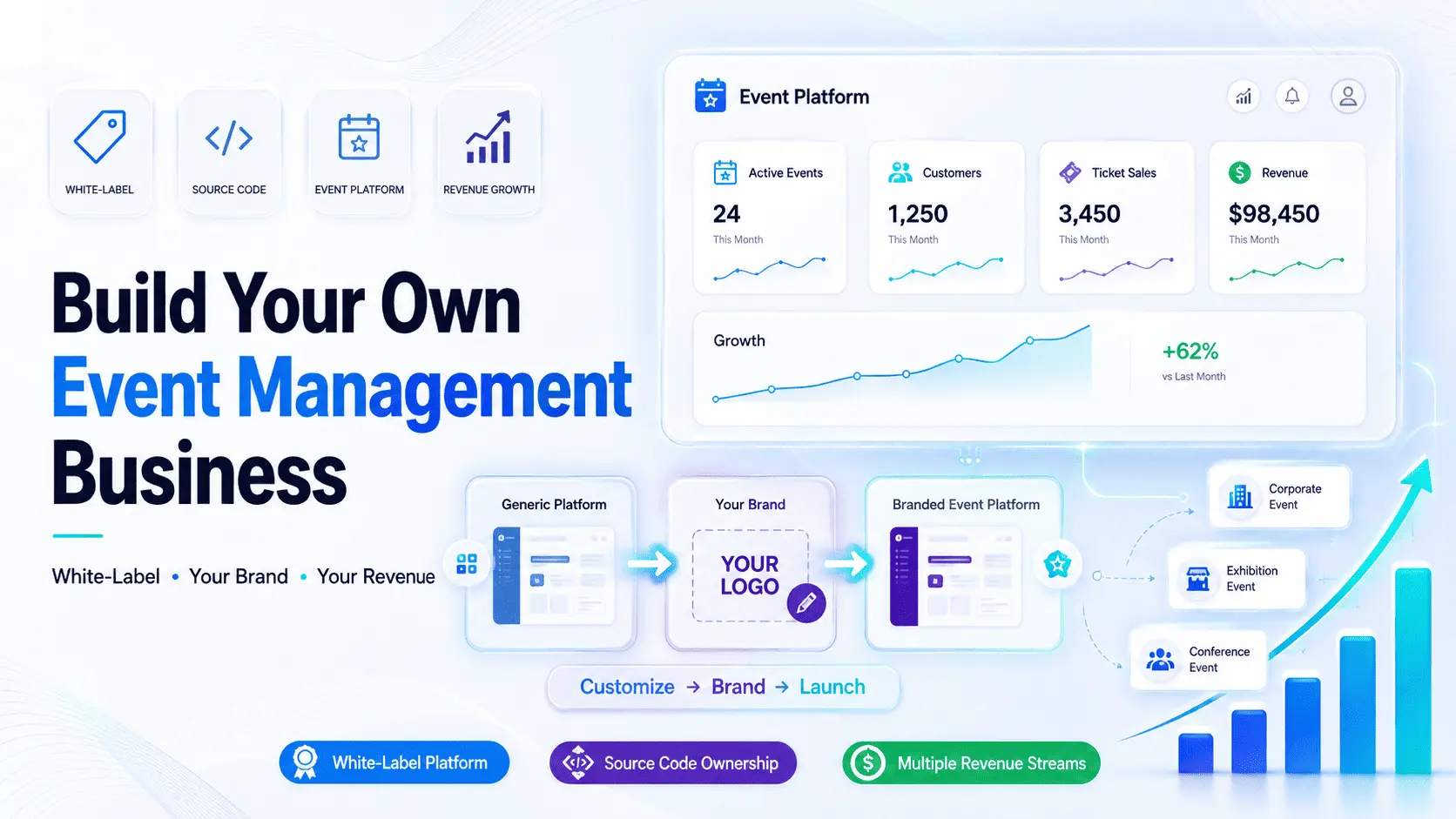How to Build a Profitable Event Management Business with White-Label Software