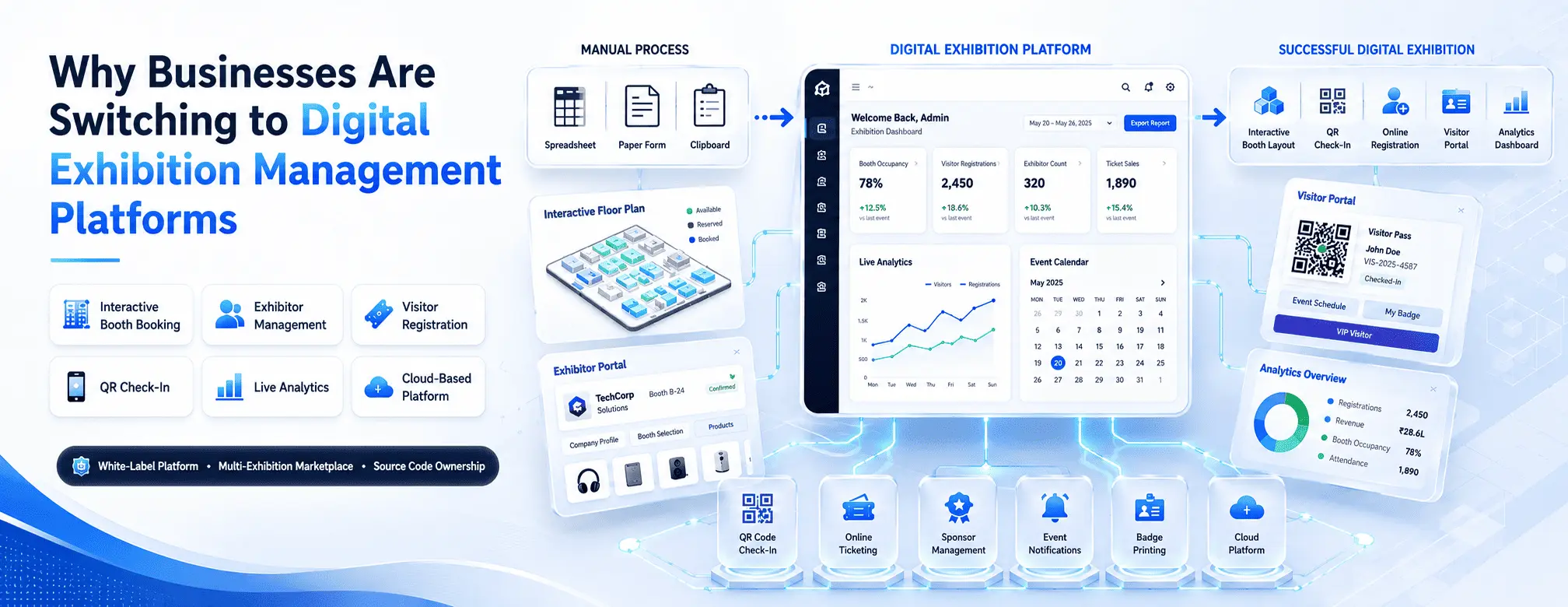 Why Businesses Are Switching to Digital Exhibition Management Platforms