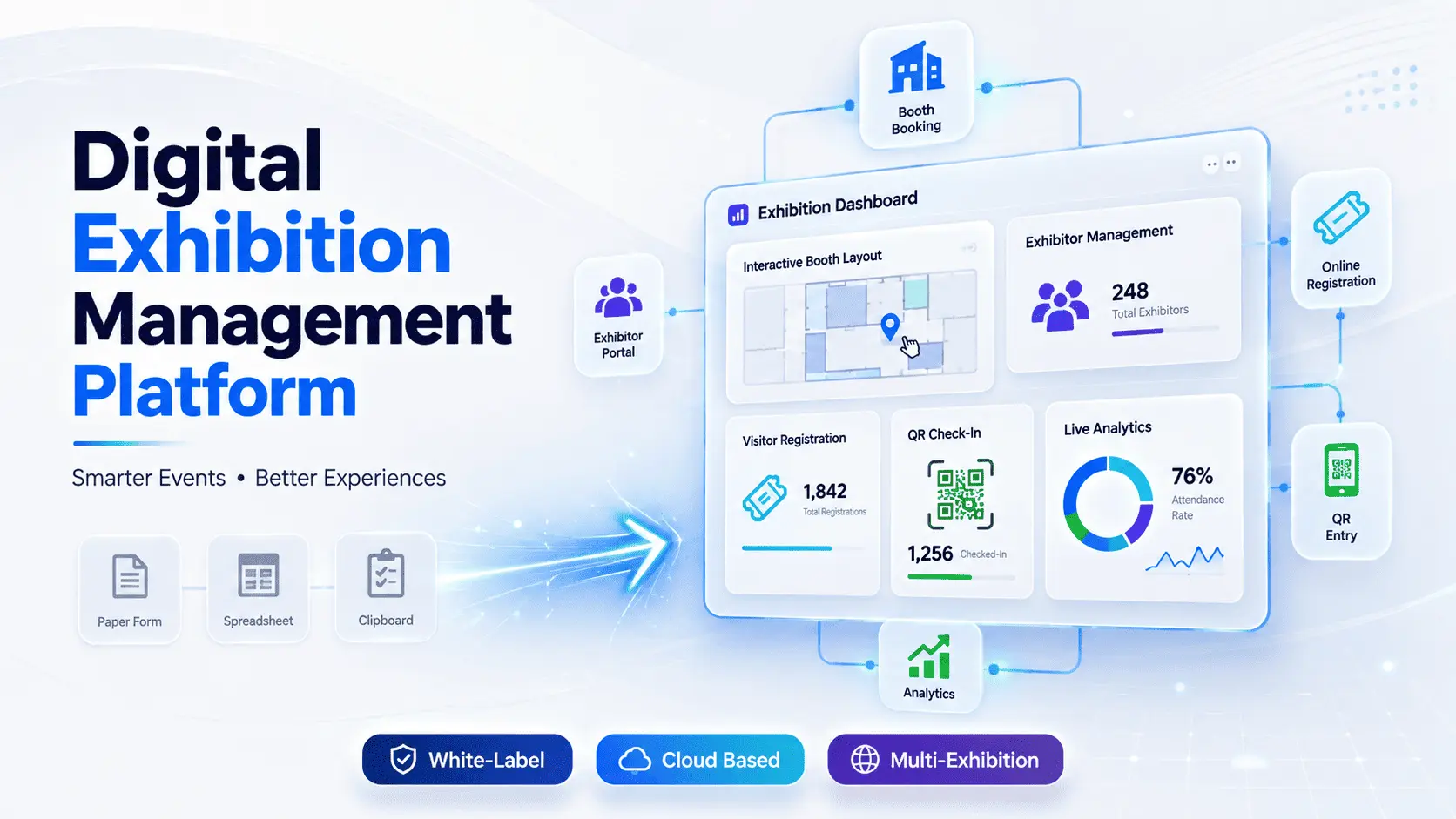 Why Businesses Are Switching to Digital Exhibition Management Platforms