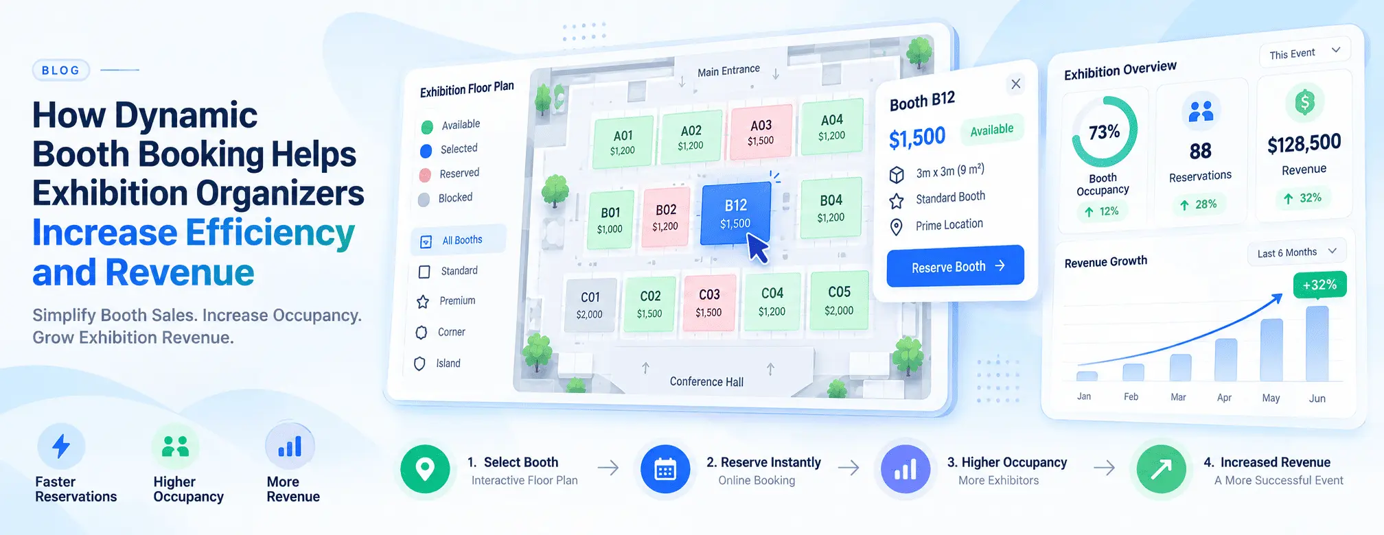 How Dynamic Booth Booking Helps Exhibition Organizers Increase Efficiency and Revenue