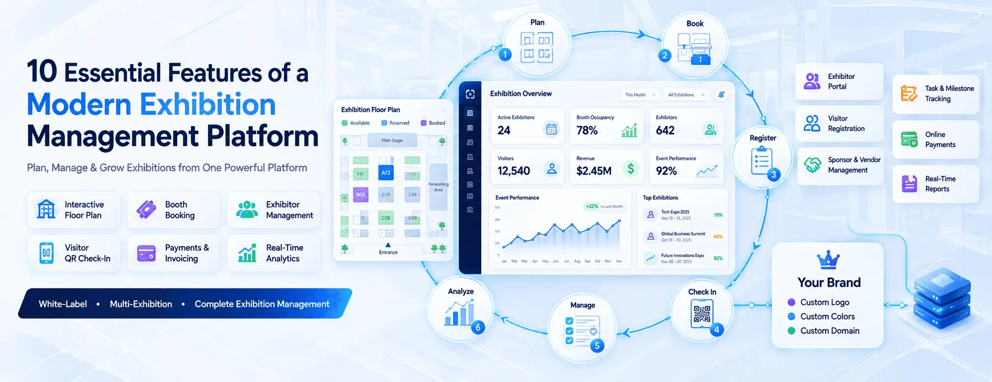 10 Essential Features of a Modern Exhibition Management Platform