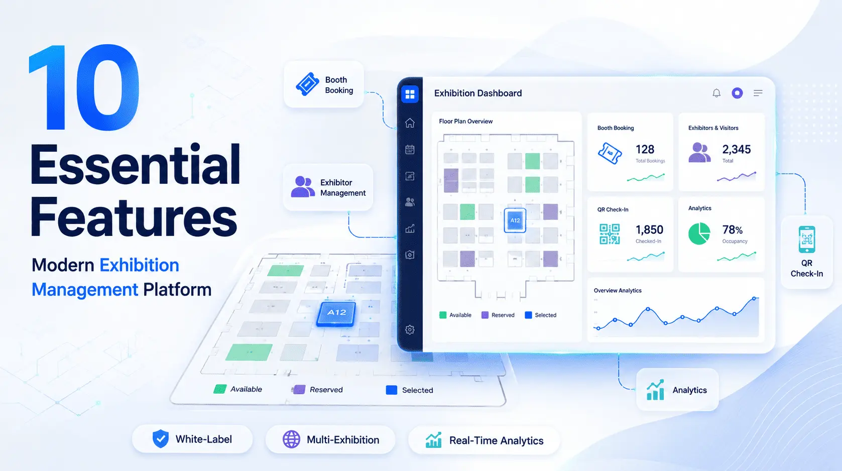 10 Essential Features of a Modern Exhibition Management Platform