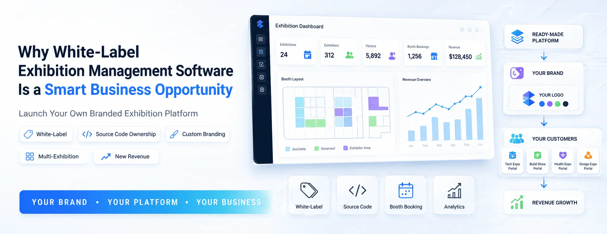 Why White-Label Exhibition Management Software Is a Smart Business Opportunity