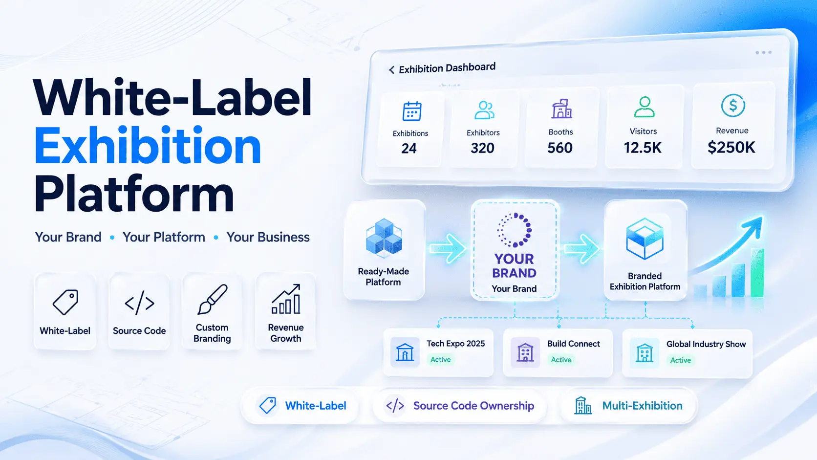 Why White-Label Exhibition Management Software Is a Smart Business Opportunity