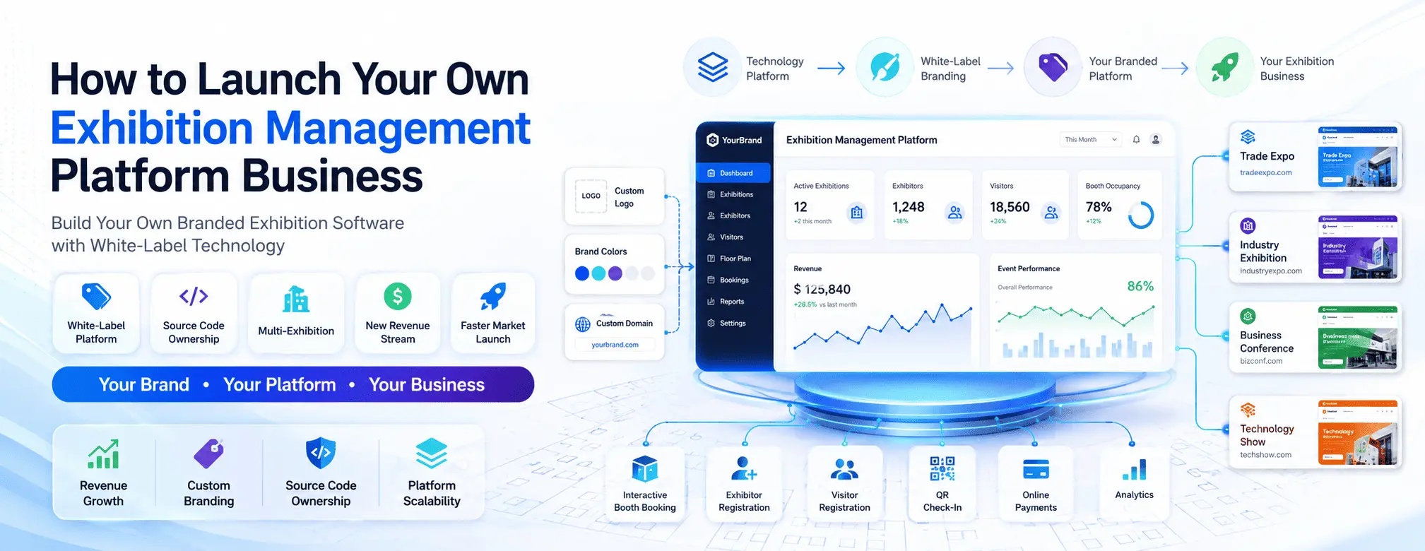 How to Launch Your Own Exhibition Management Platform Business