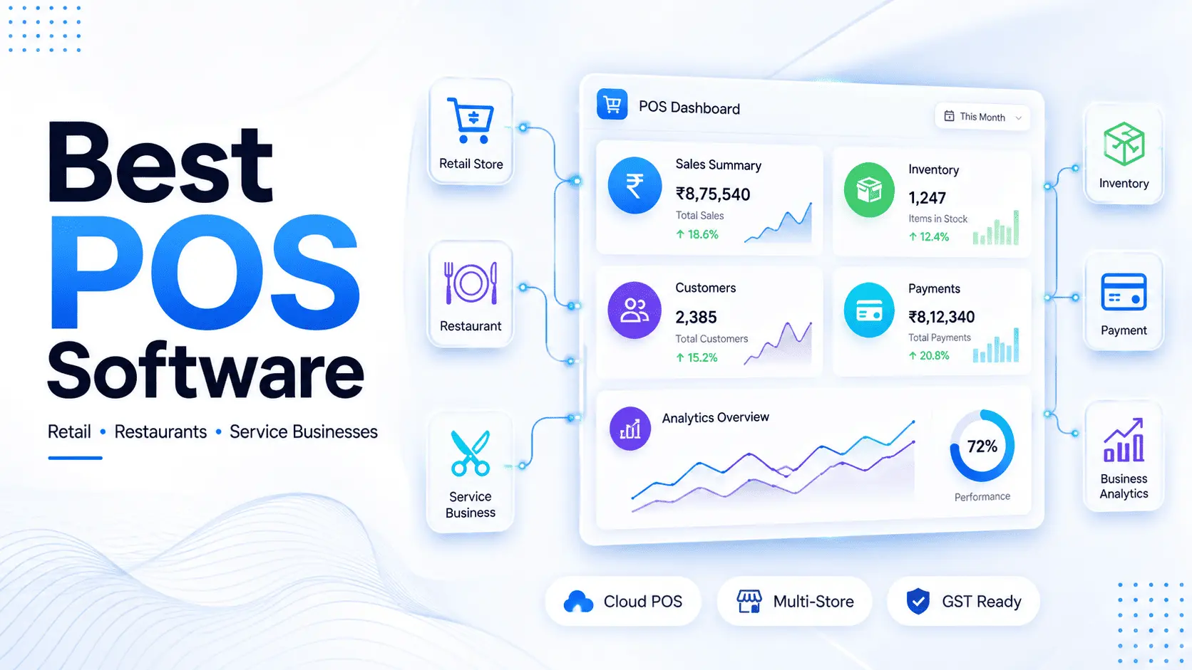 Best POS Software for Retail, Restaurants, and Service Businesses