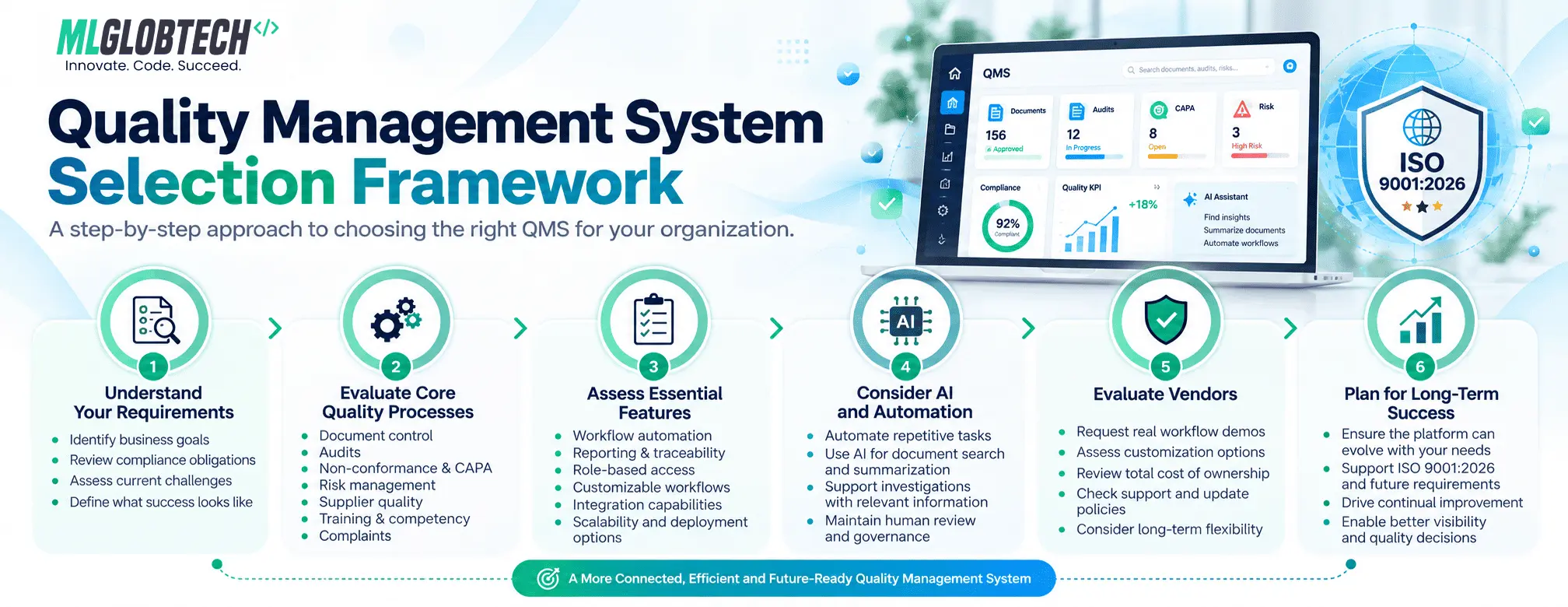 How to Choose the Right Quality Management System: Features, Automation, AI, and More