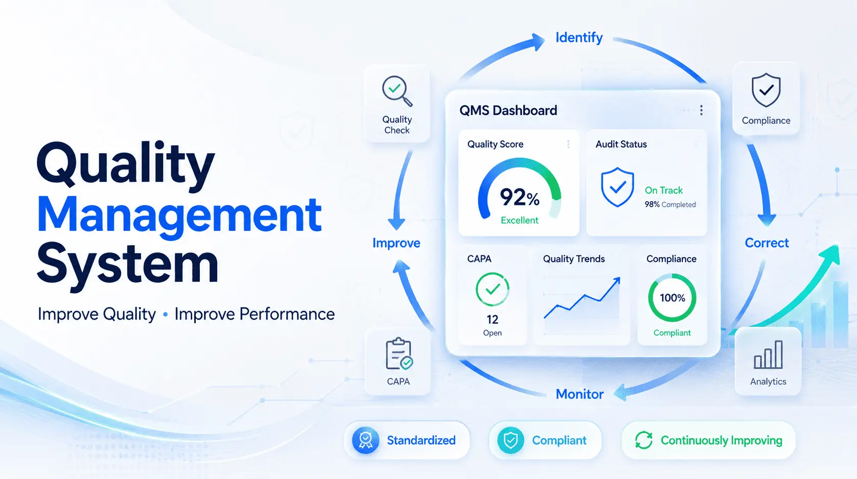 How a Quality Management System Helps Businesses Improve Performance