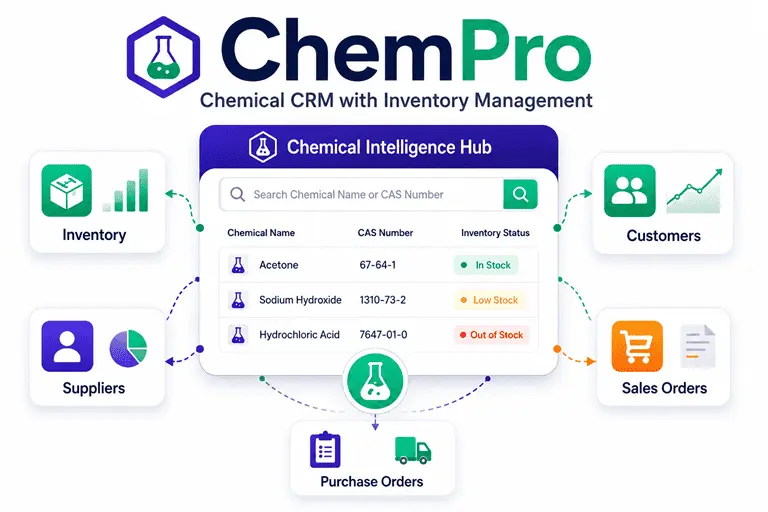 Chemical CRM and Inventory Management System