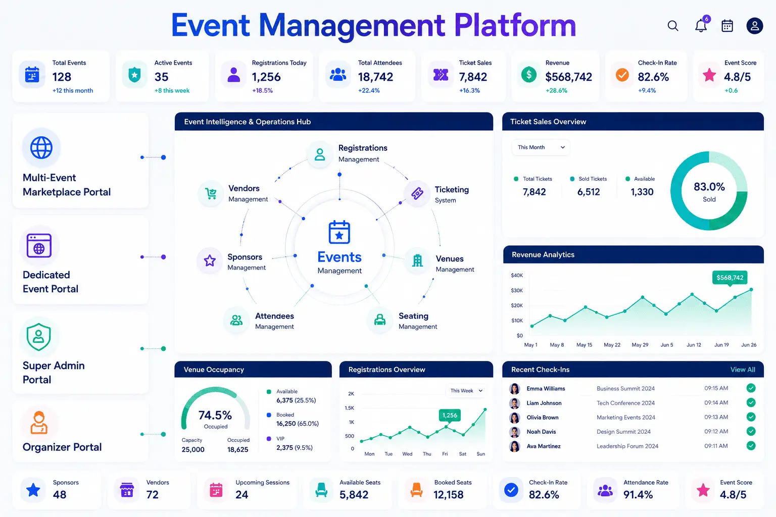 Event Management Software Dashboard