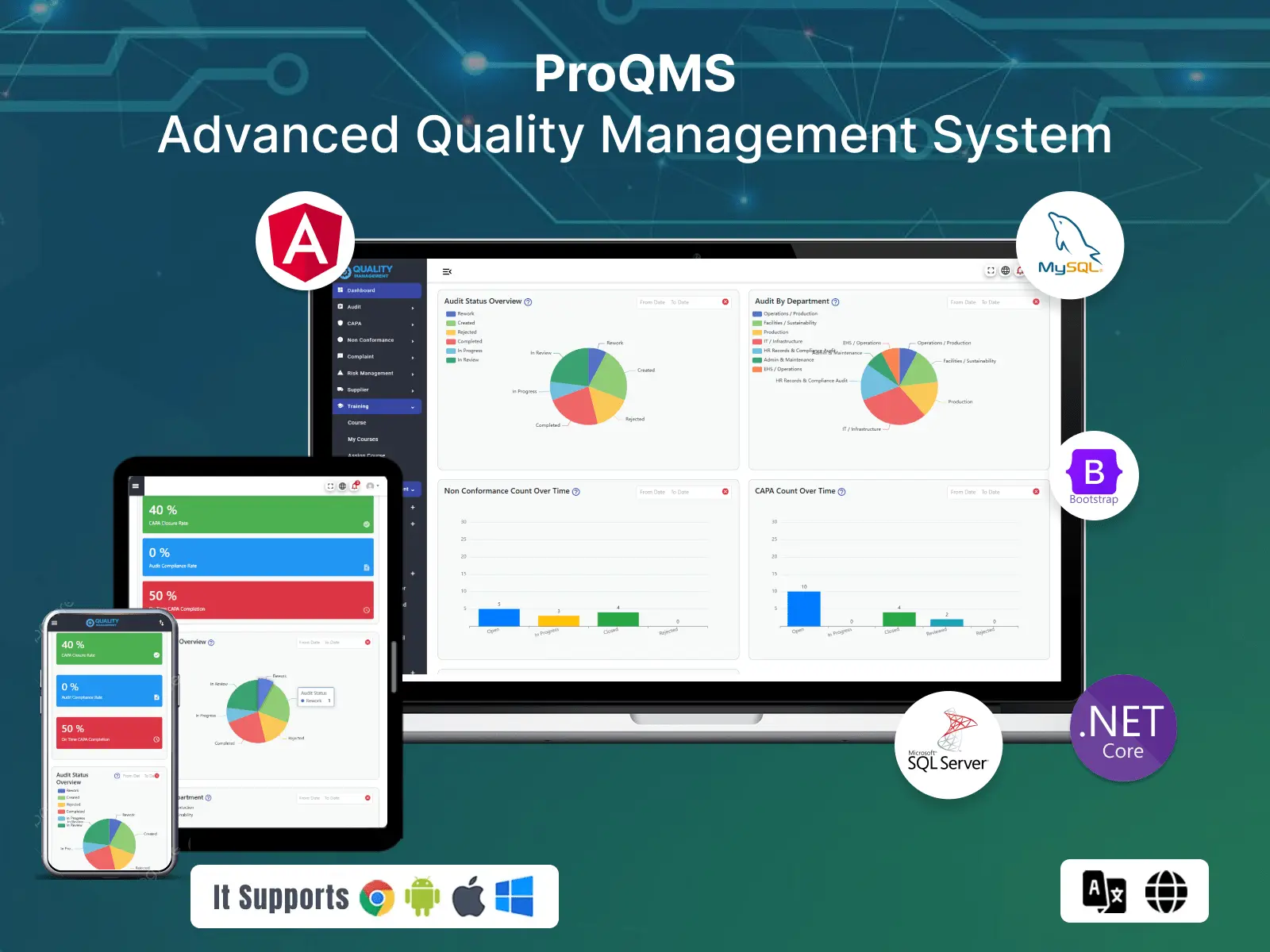 ProQMS - Advanced Quality Management System
